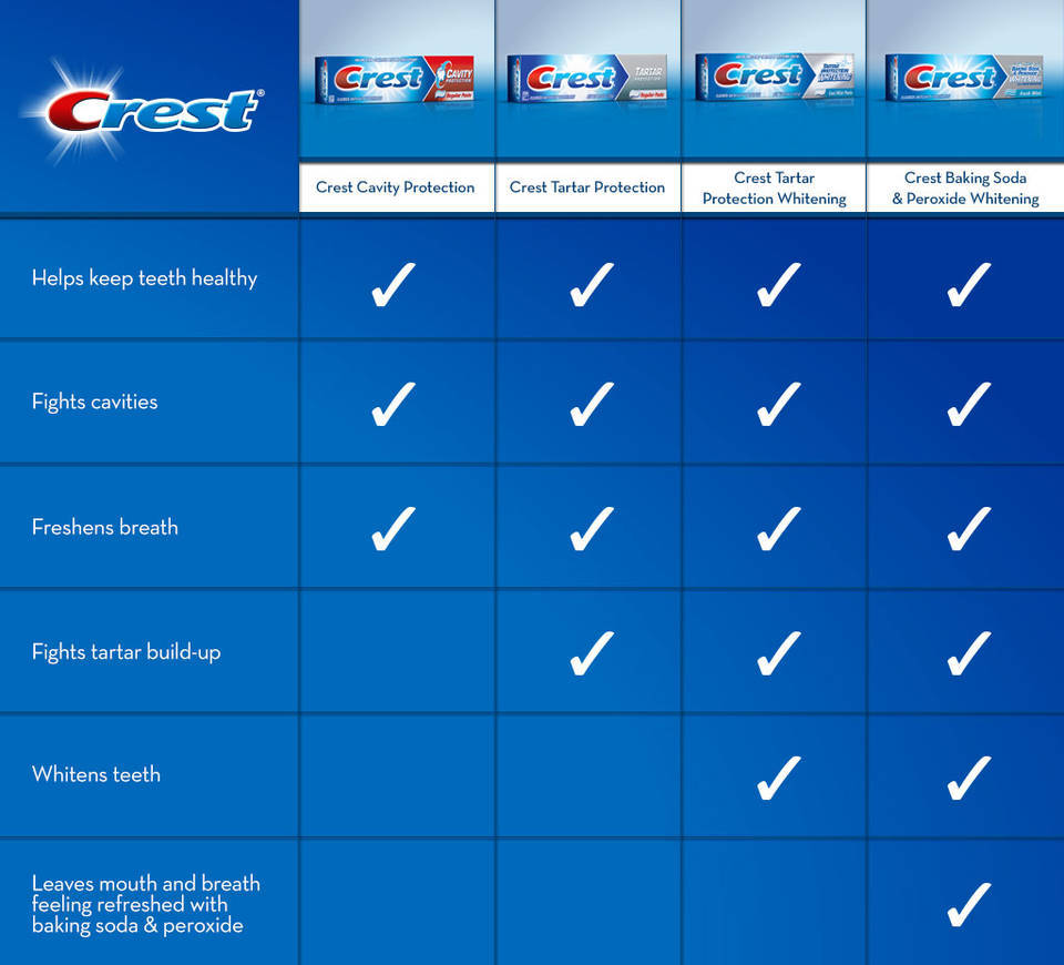 Crest Cavity Protection Cool mint gel (181 грамм) для регулярного использования — изображение 2